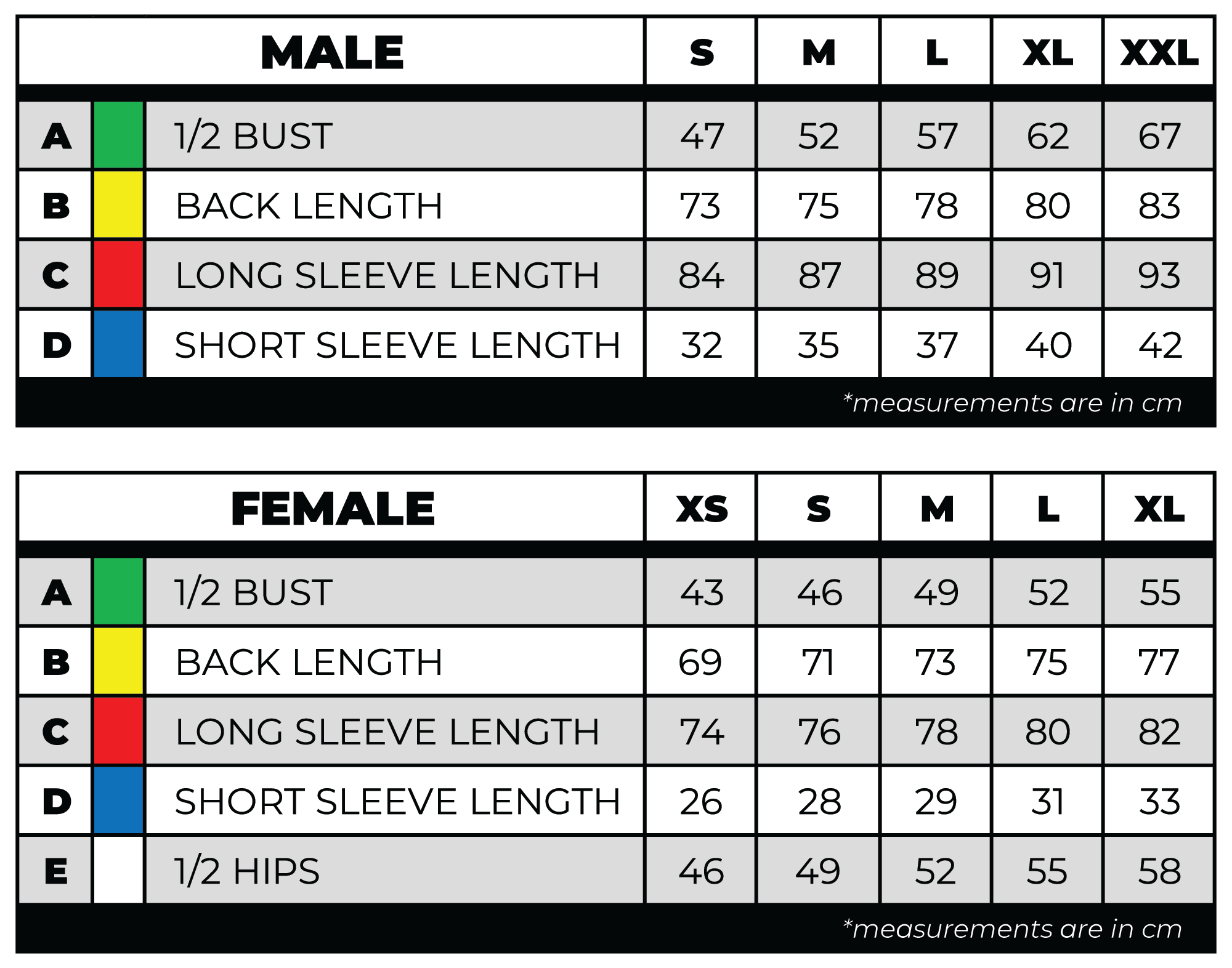 Measurements